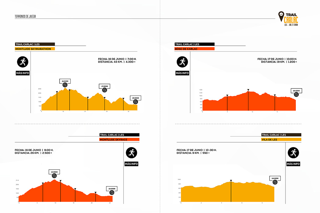 Trail Carlac. Les - Val D’aran