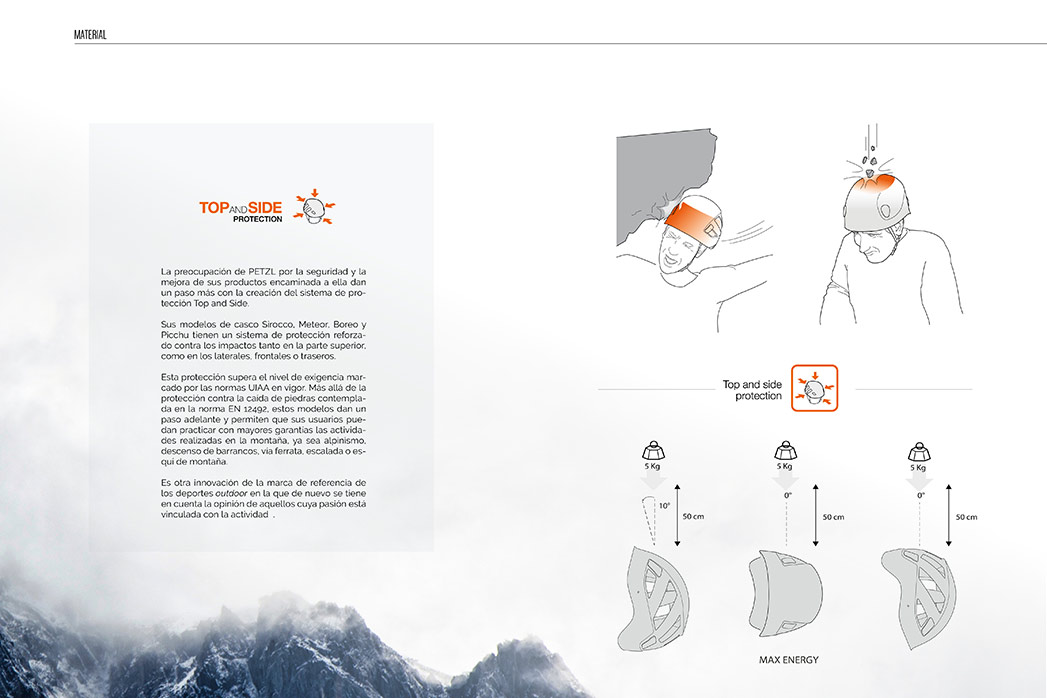 Petzl. Top and side protection. Kissthemountain