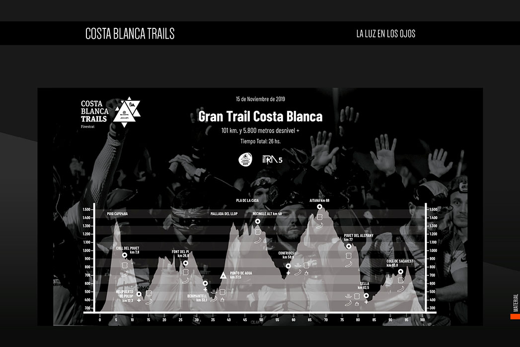 Costa Blanca Trails Perfil1