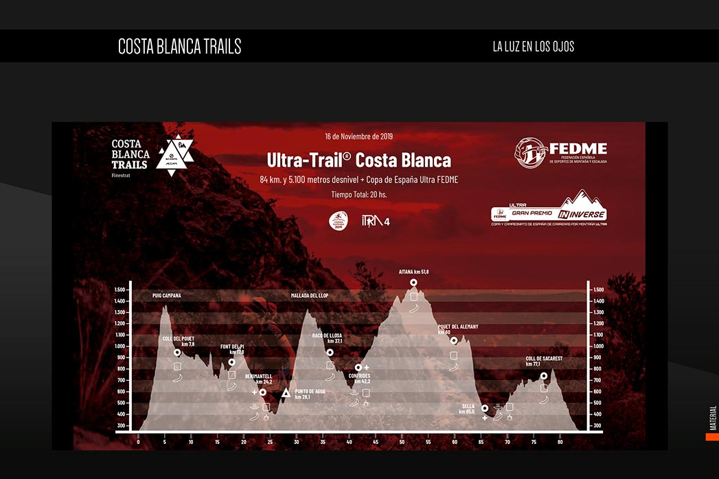 Costa Blanca Trails Perfil 2
