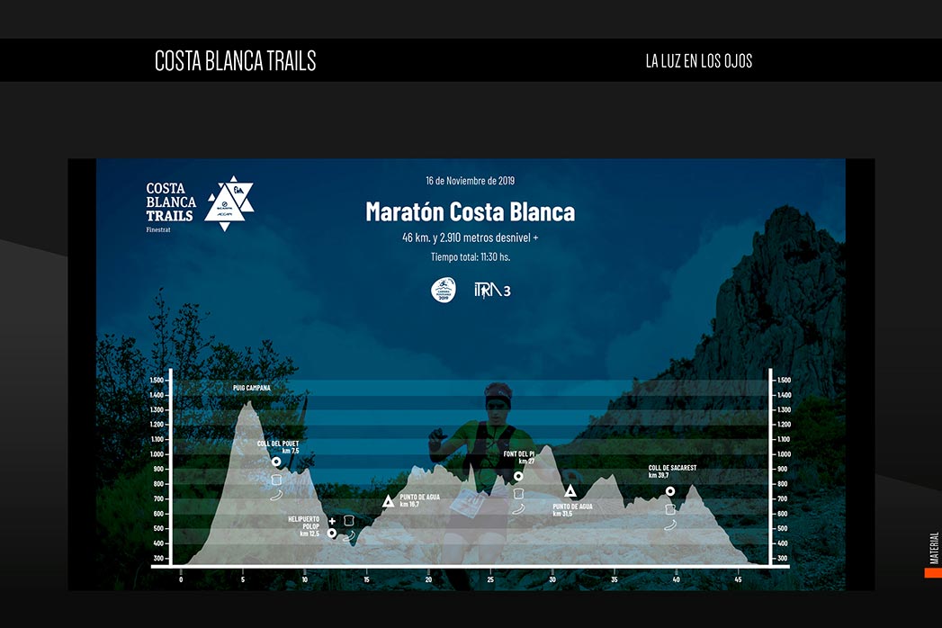 Costa Blanca Trails Perfil 3