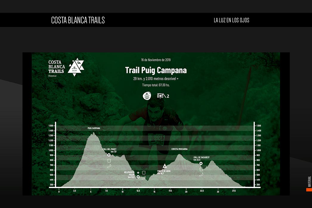 Costa Blanca Trails Perfil 4