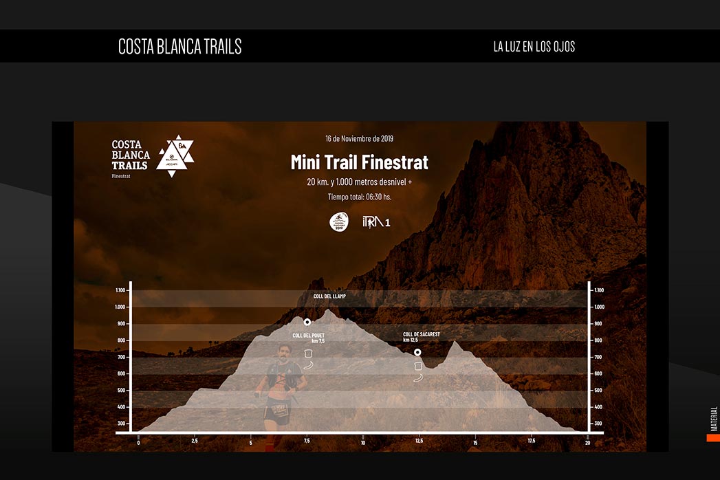 Costa Blanca Trails Perfil 5