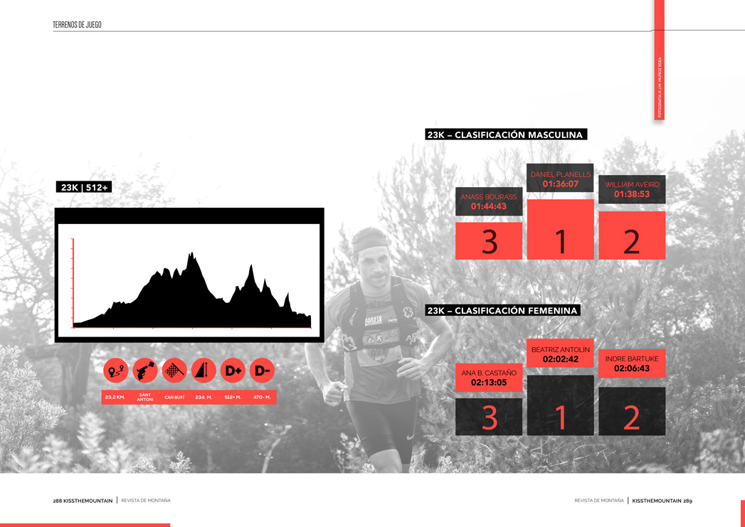 Lidl to Lidl Ibiza 2020