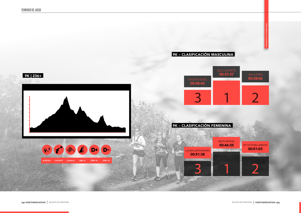 Lidl to Lidl Ibiza 2020